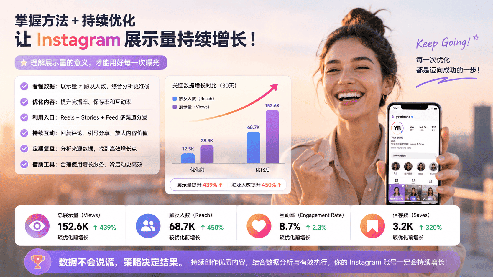 Instagram展示量是什么意思