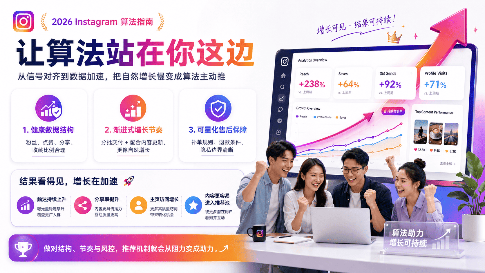 Instagram 算法推荐机制2026
