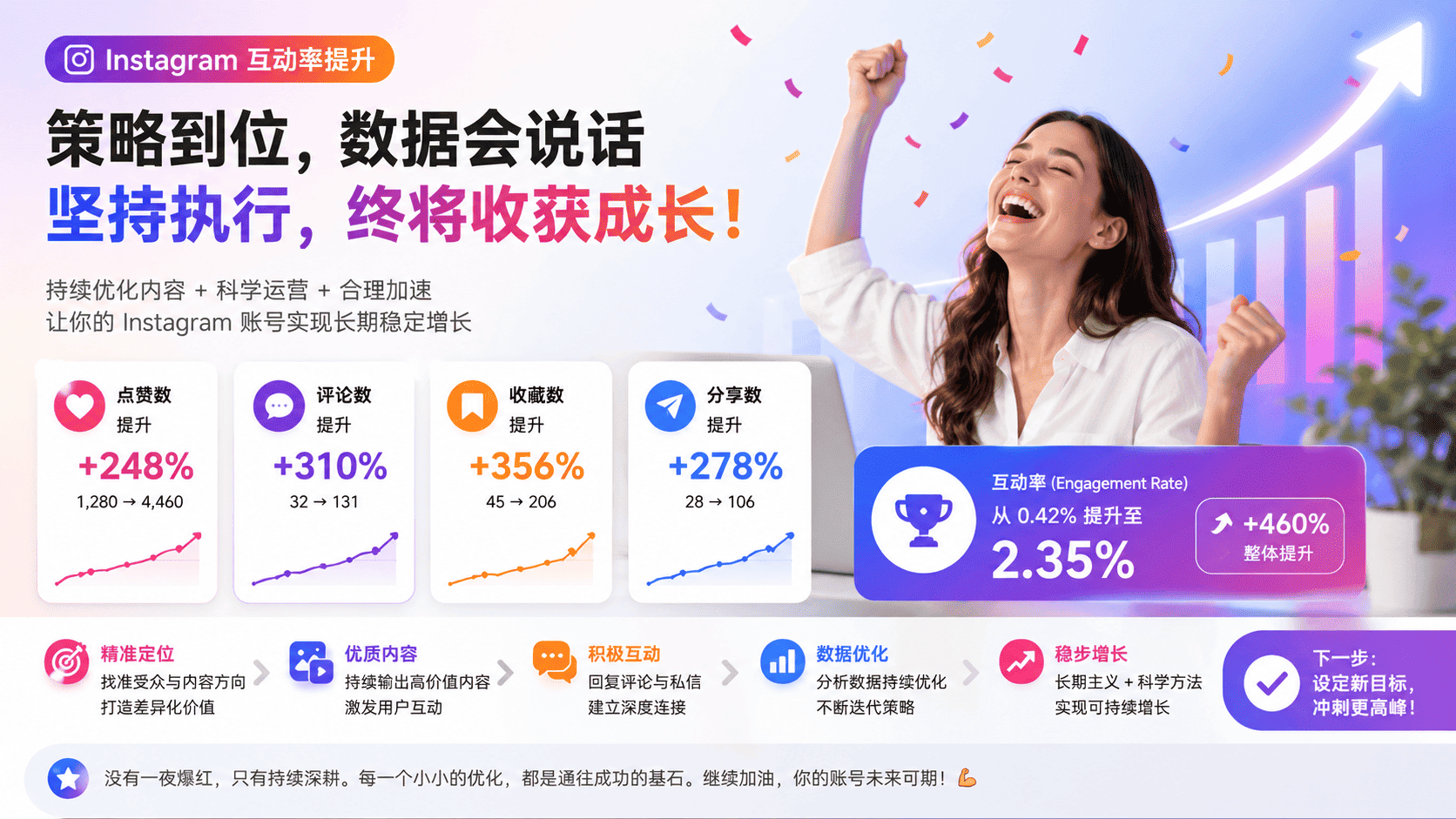 Instagram互动率怎么提高