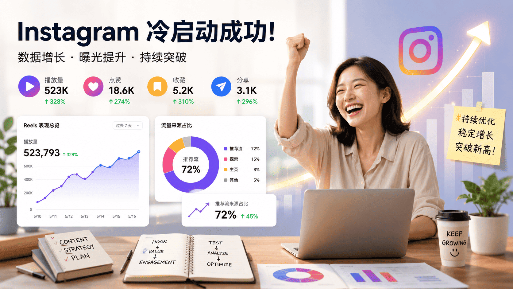 Ins视频冷启动