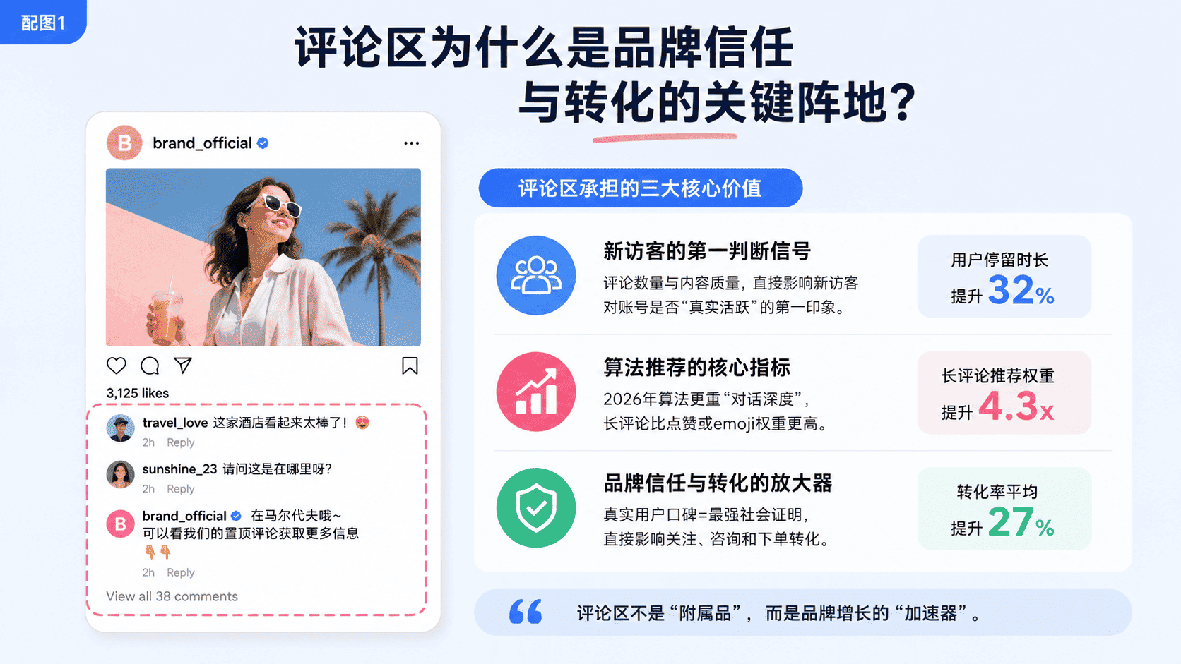 Instagram评论区怎么运营