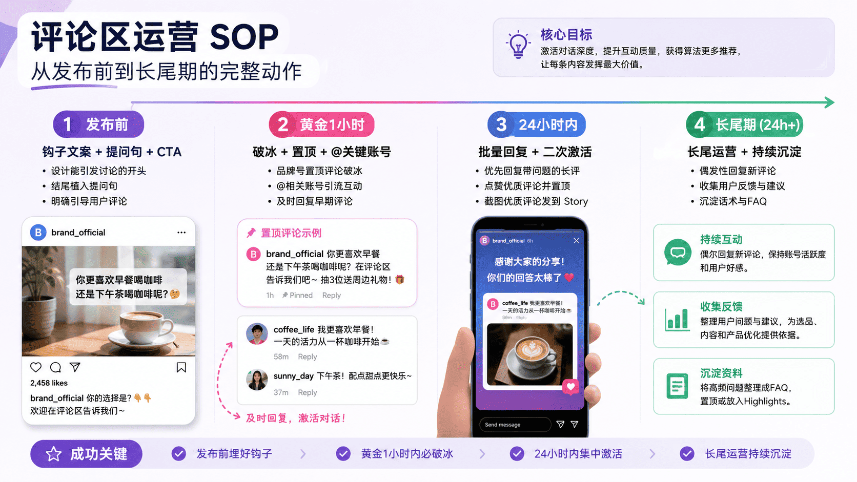 Instagram评论区怎么运营