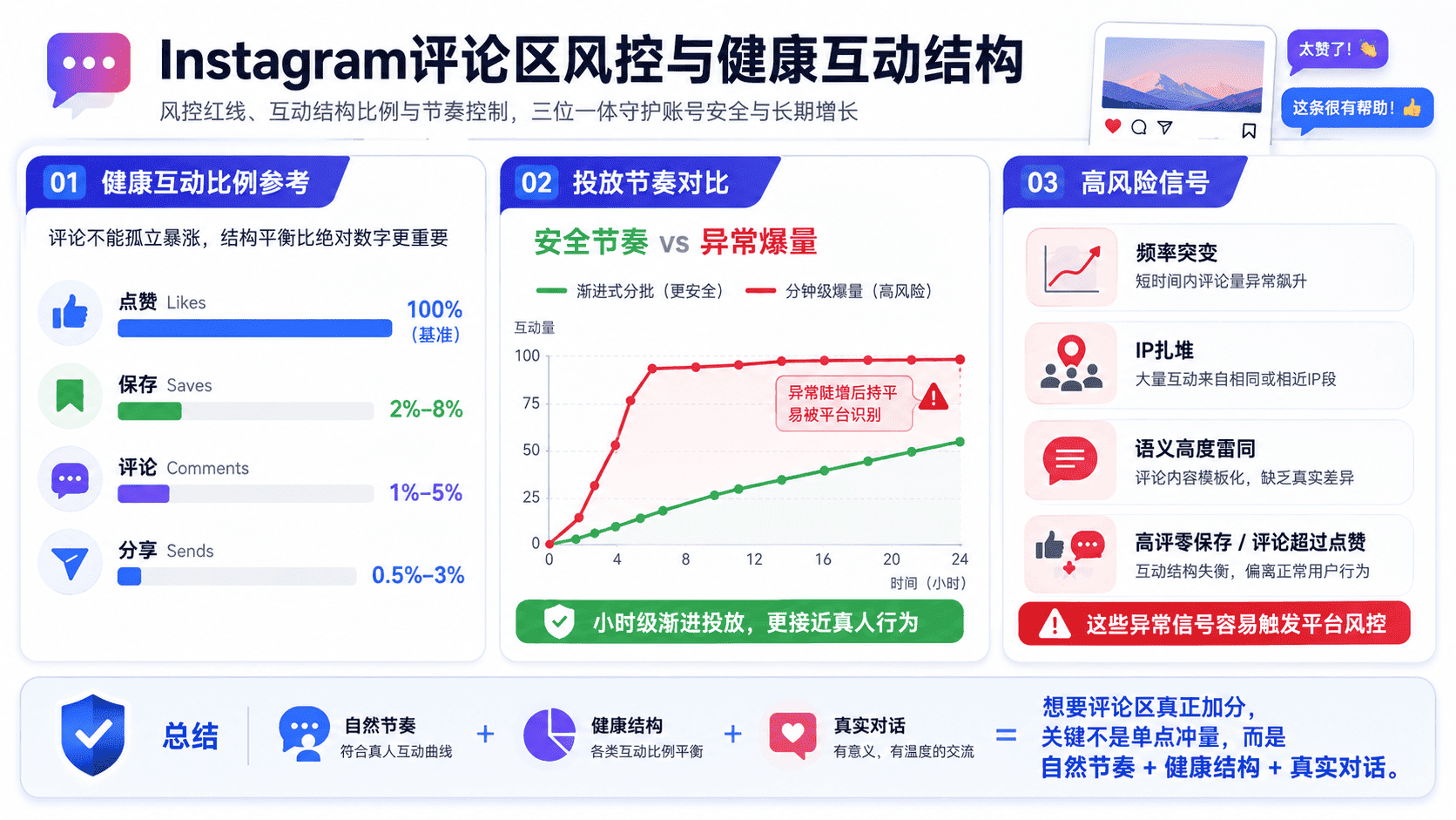 Instagram评论区怎么运营