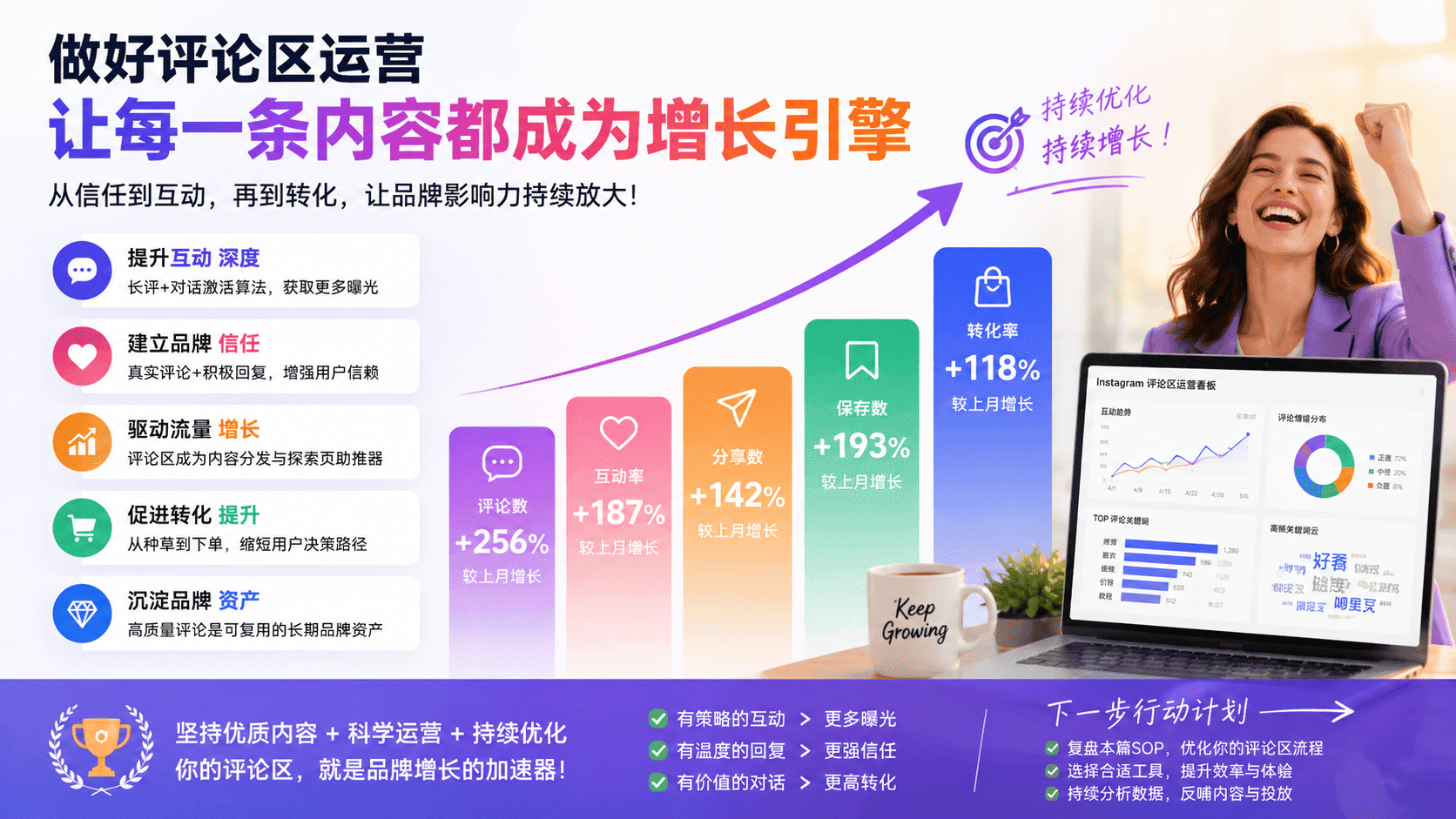 Instagram评论区怎么运营