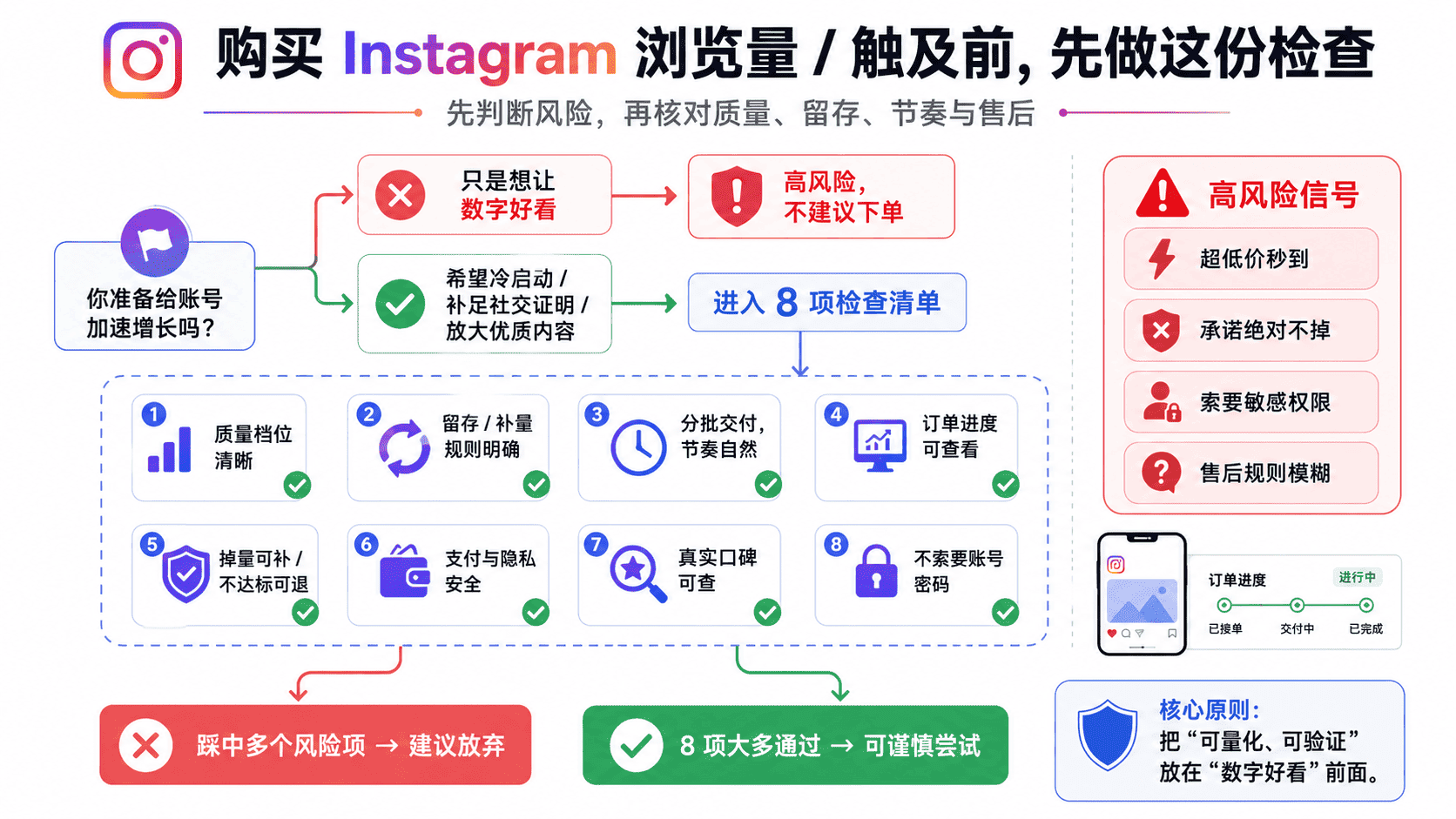 Instagram曝光量和触及人数区别