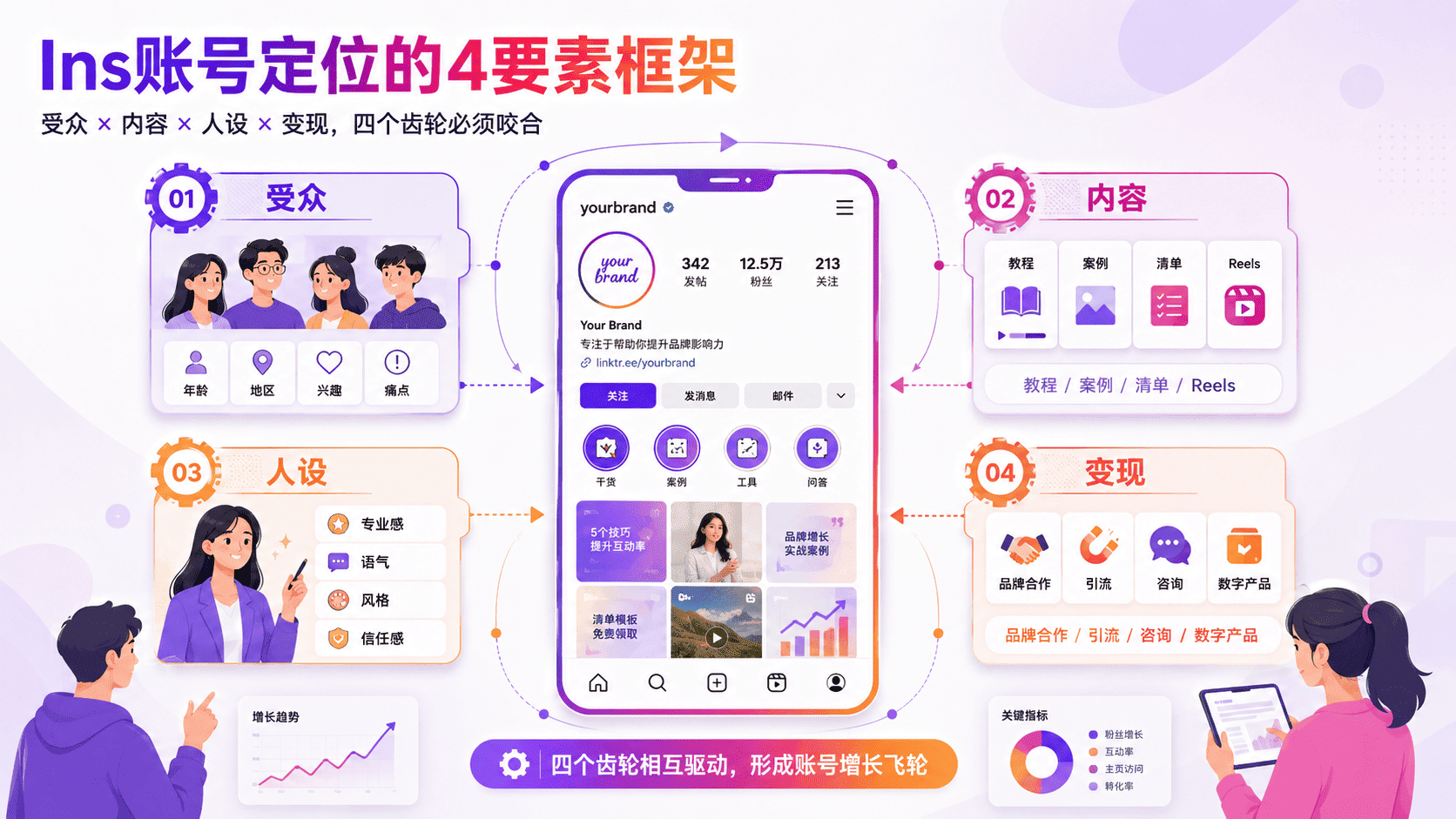 Ins账号定位怎么做