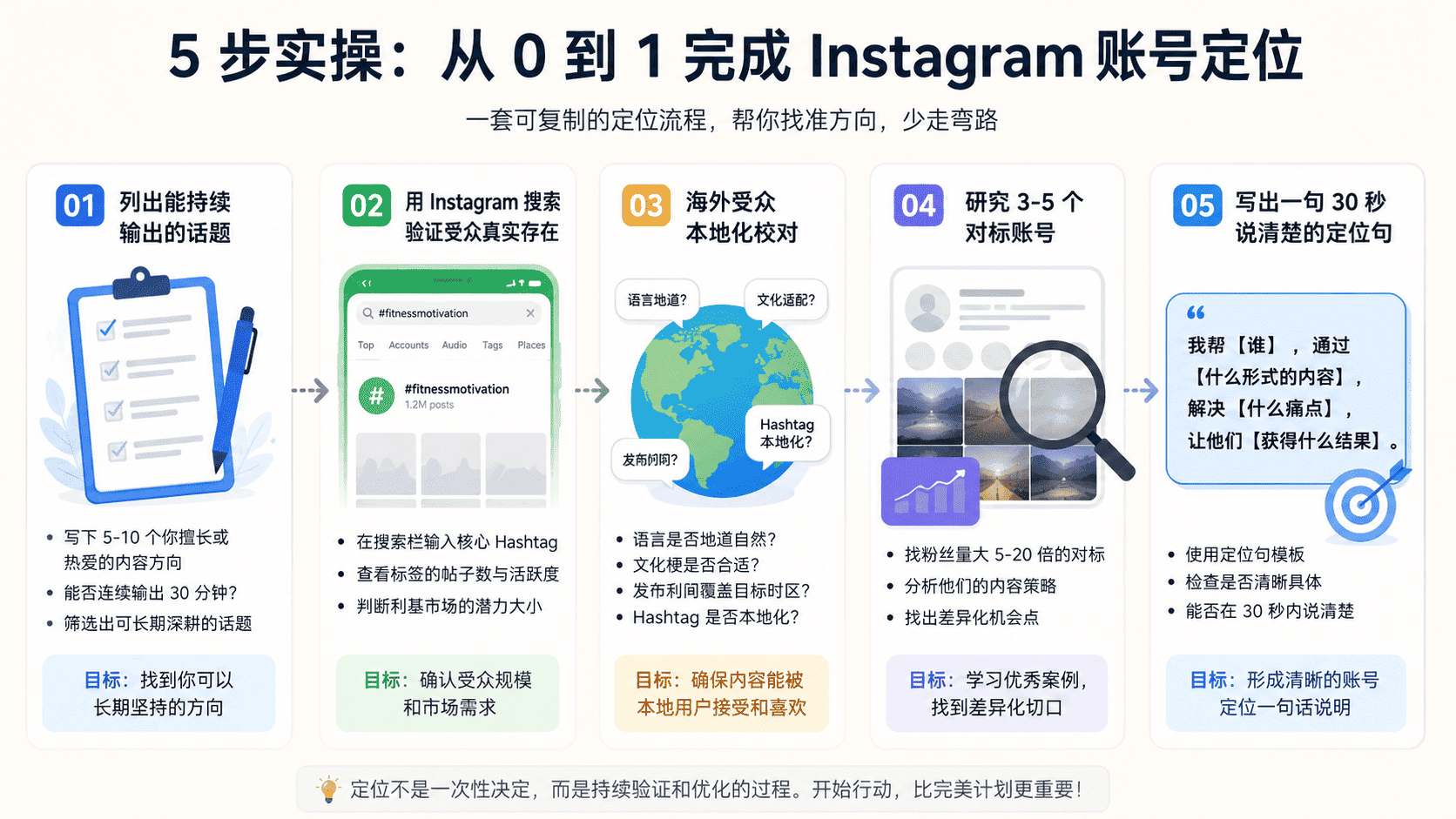 Ins账号定位怎么做