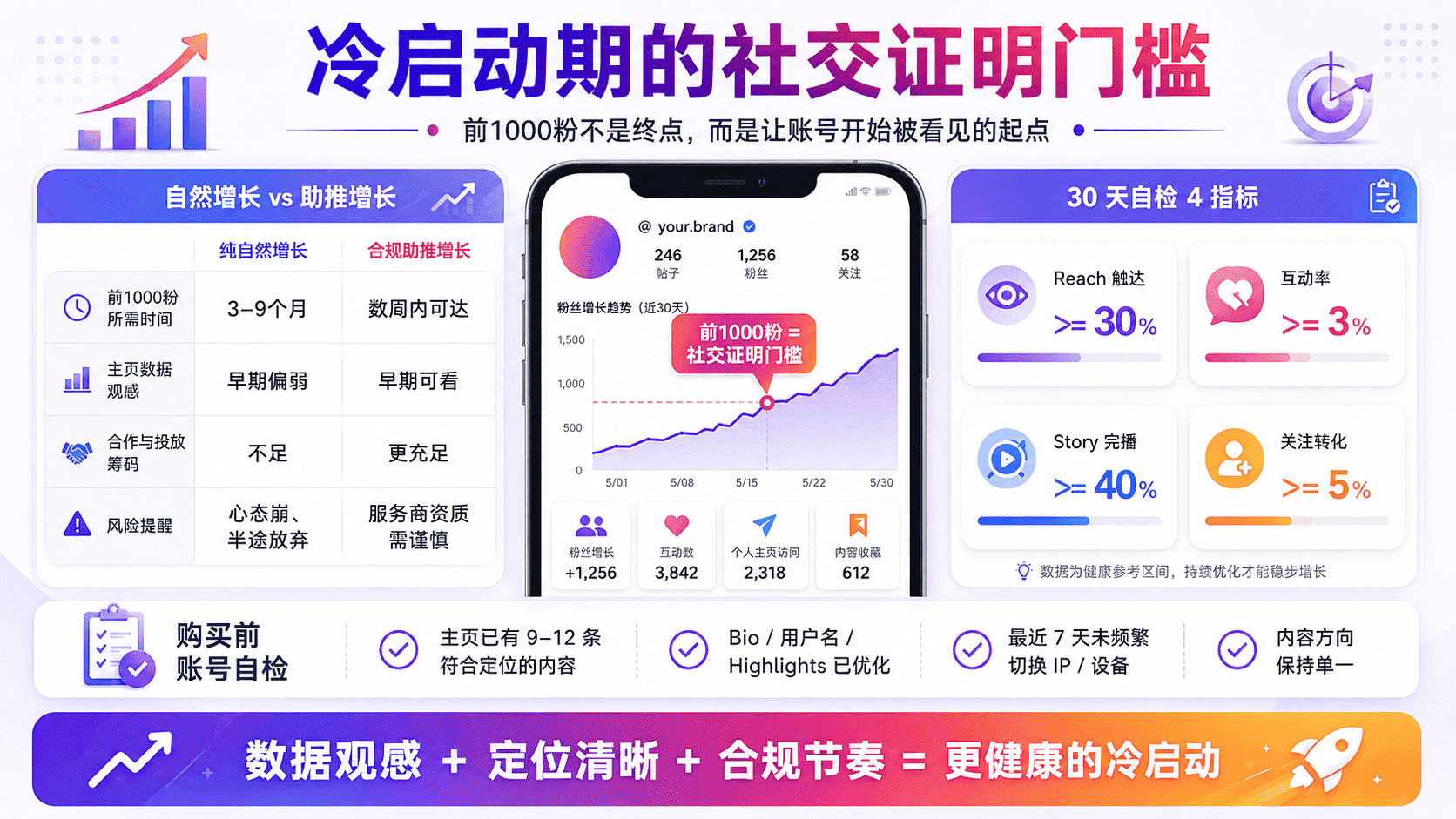 Ins账号定位怎么做