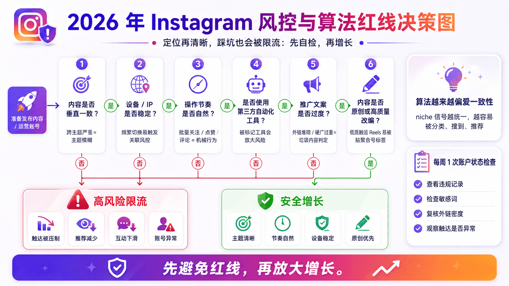 Ins账号定位怎么做