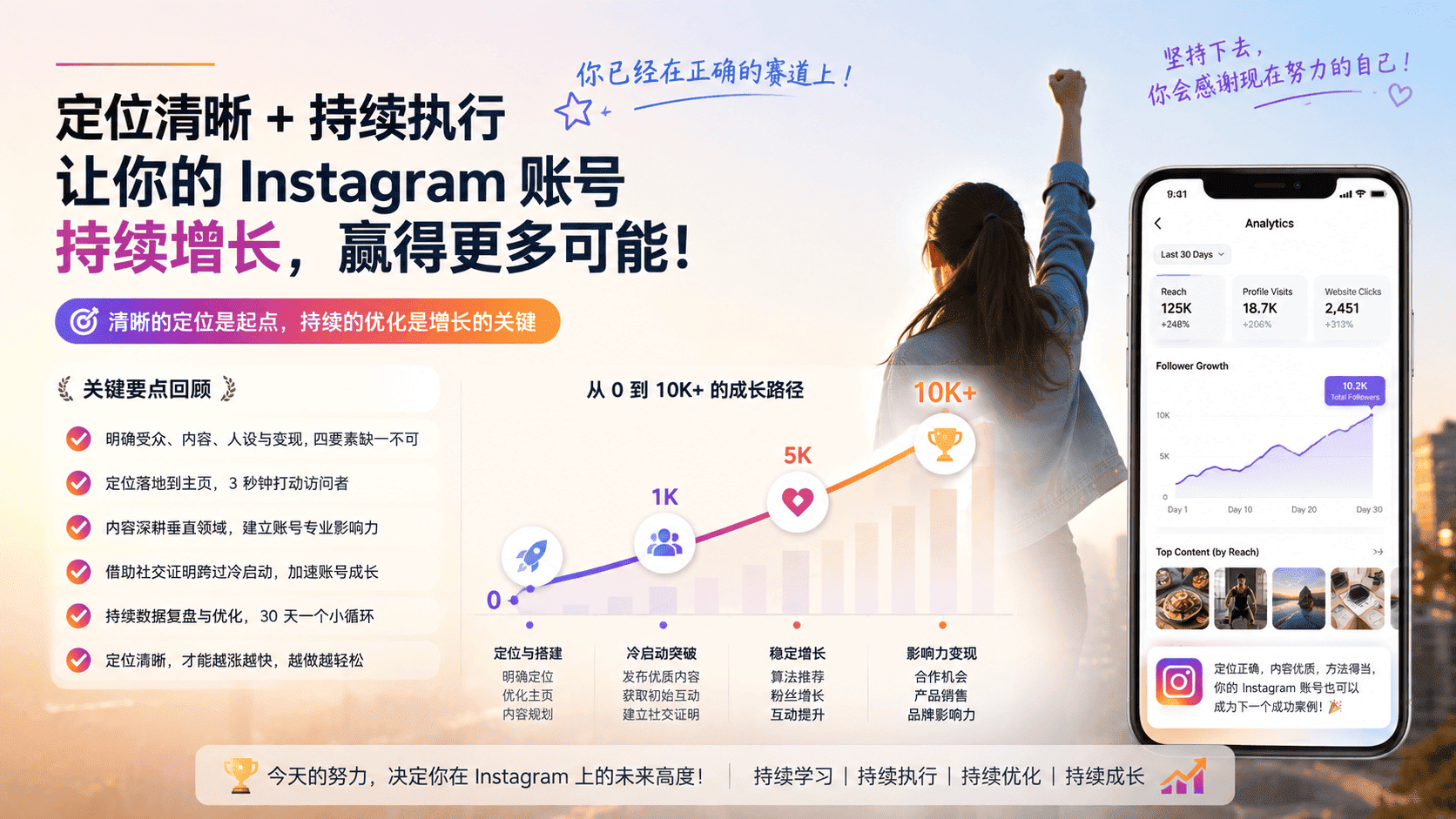 Ins账号定位怎么做