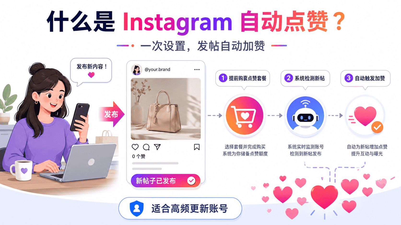 Instagram自动点赞是什么意思
