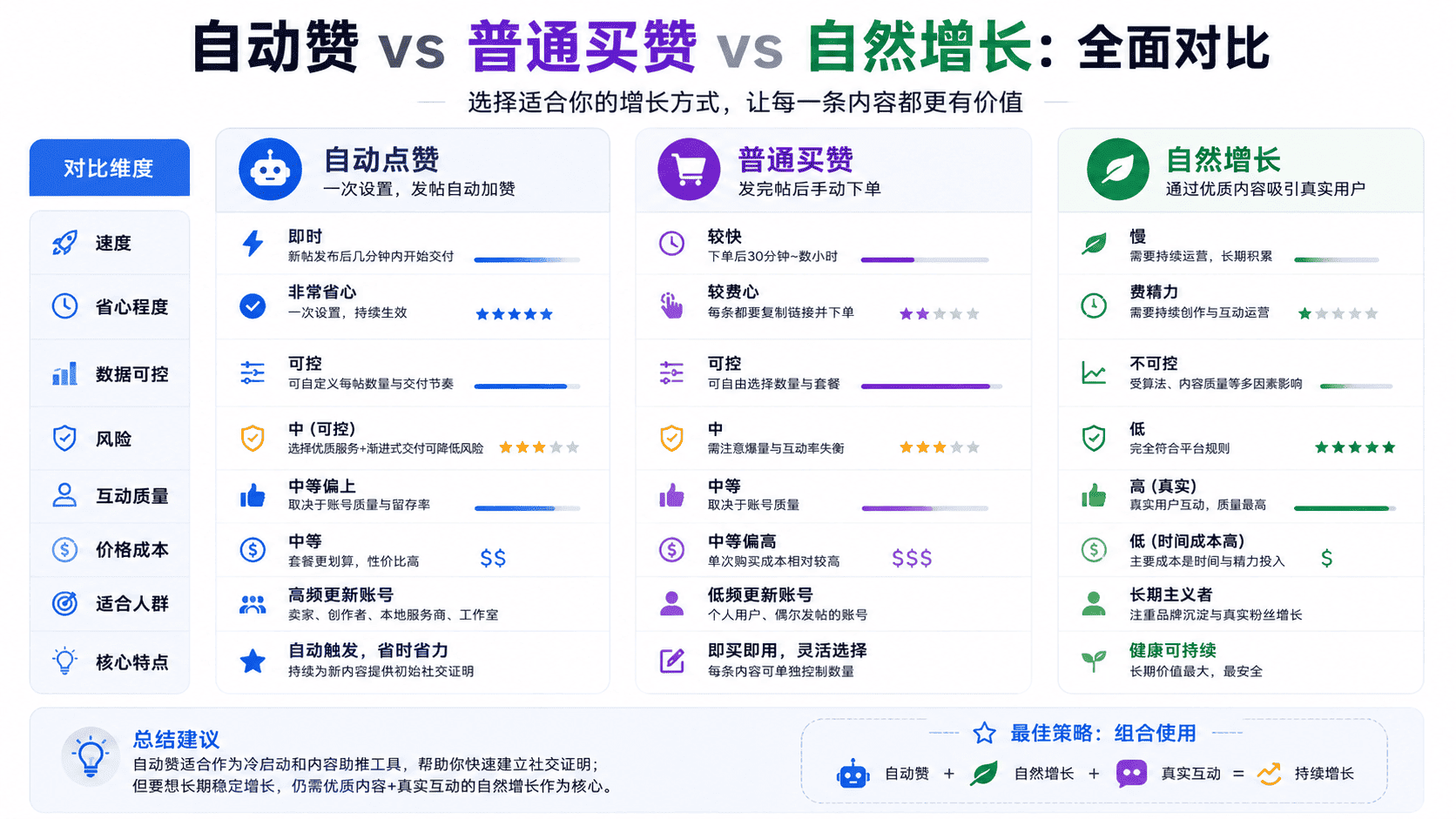 Instagram自动点赞是什么意思