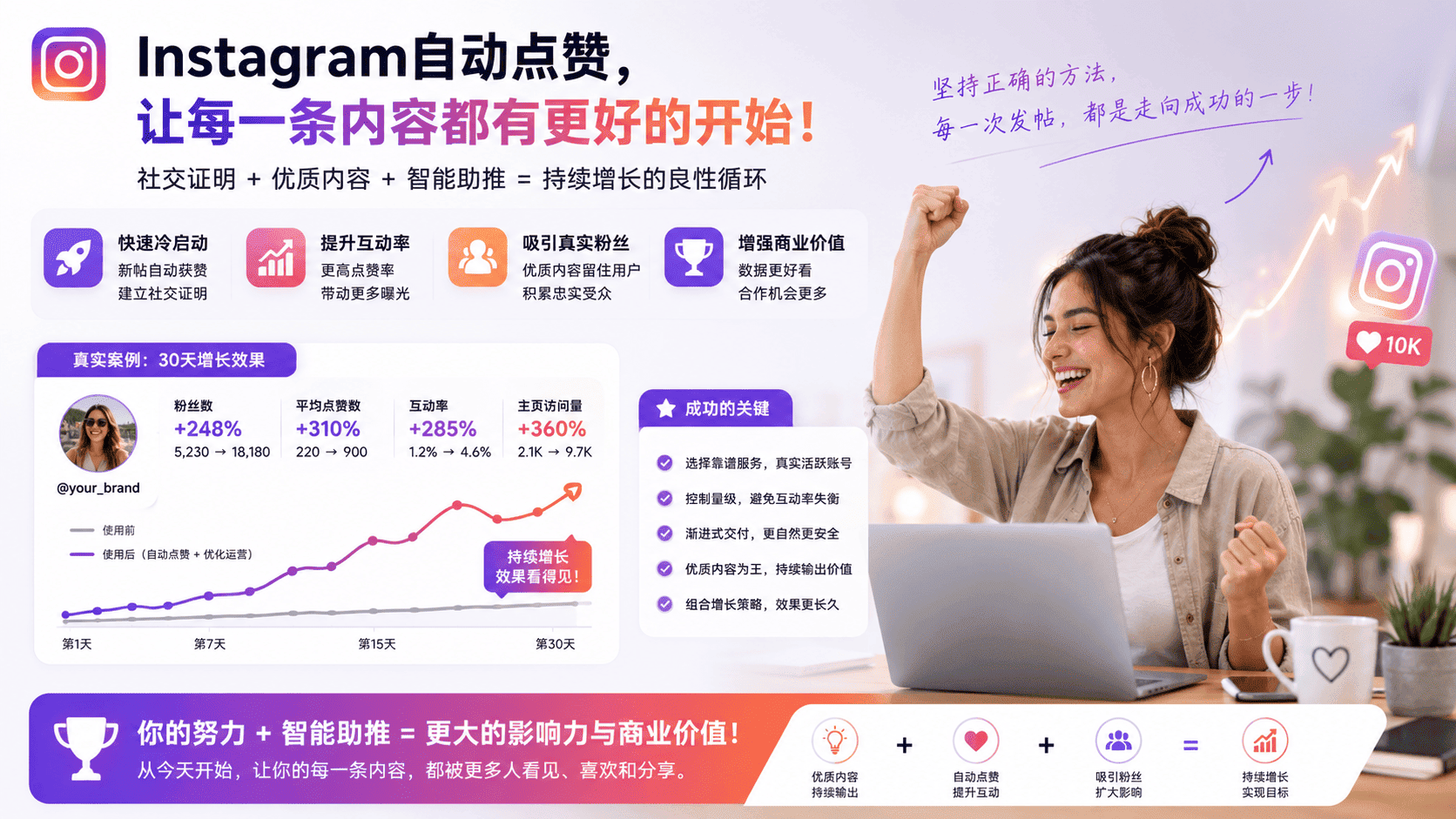 Instagram自动点赞是什么意思