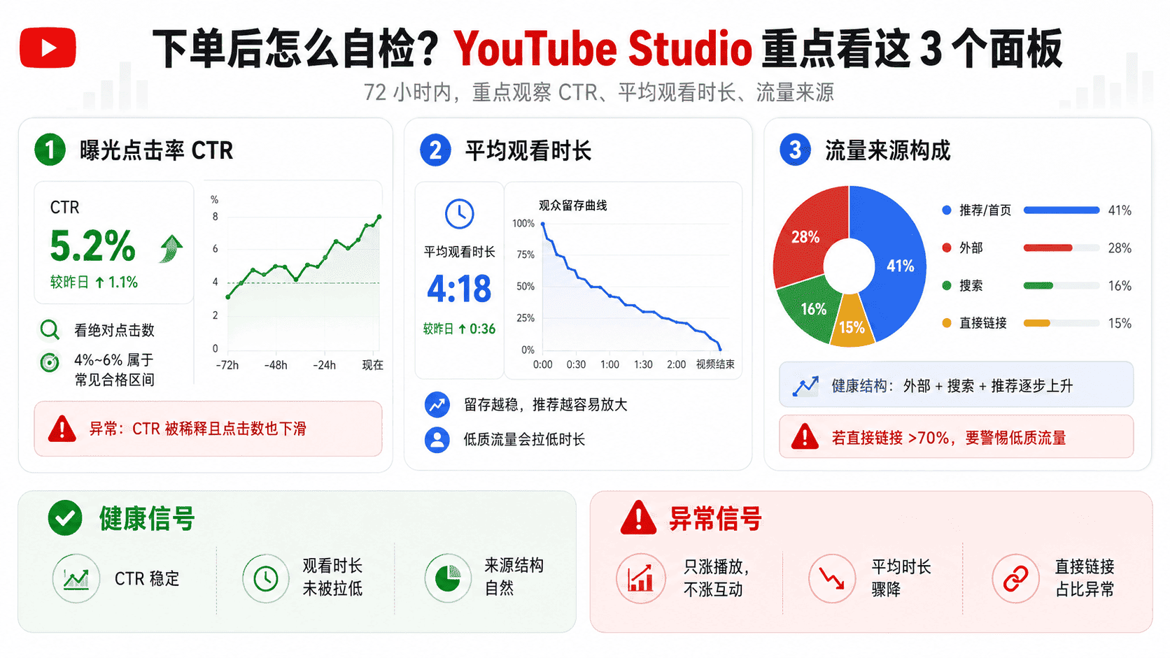 YouTube播放量怎么提高