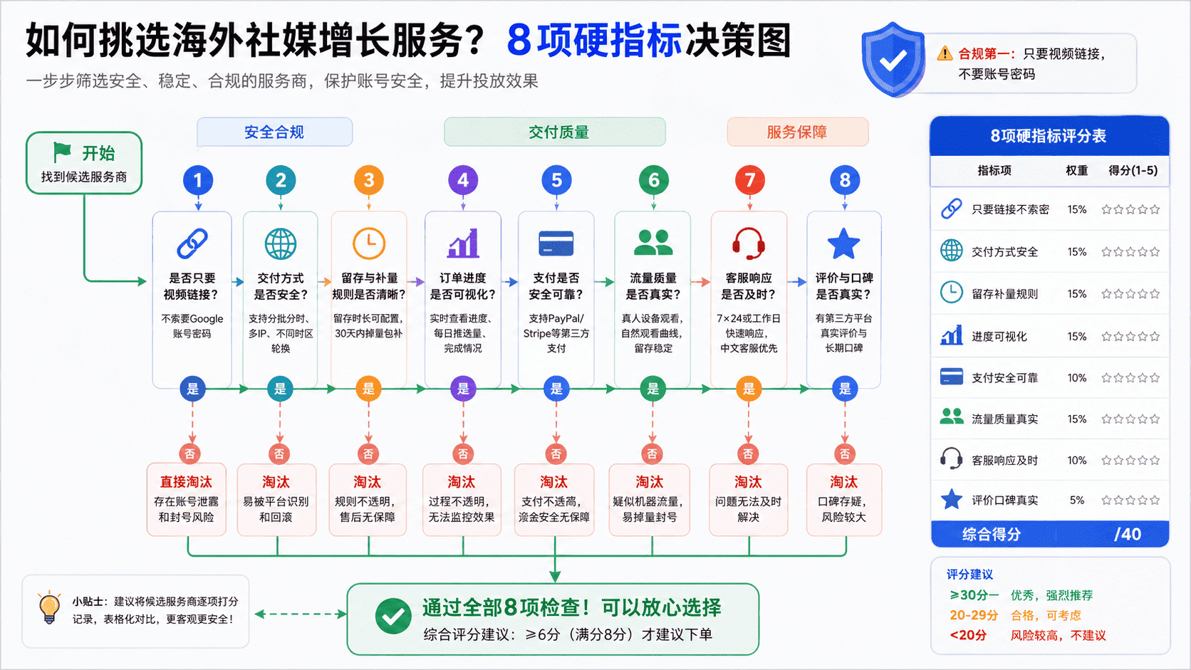 YouTube播放量怎么提高
