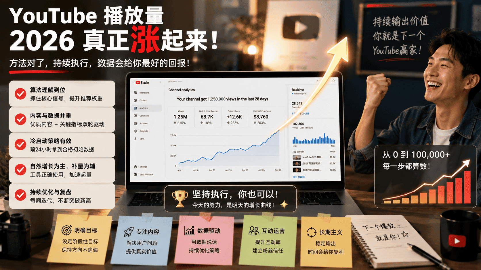 YouTube播放量怎么提高