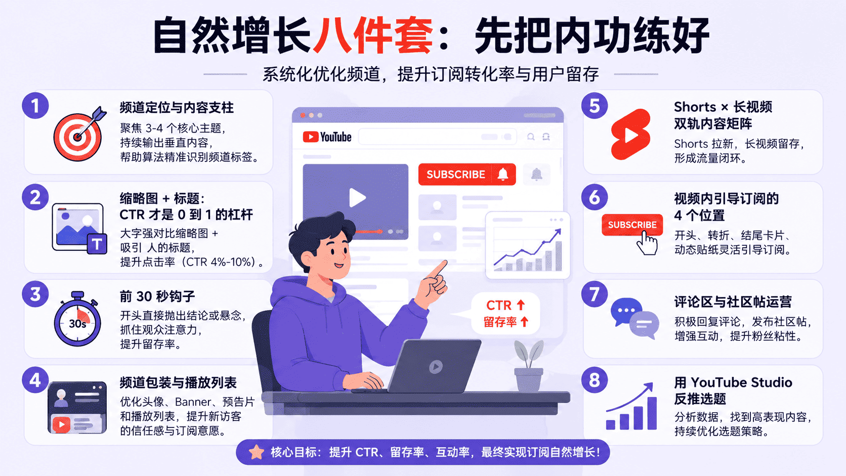 YouTube订阅者怎么增加