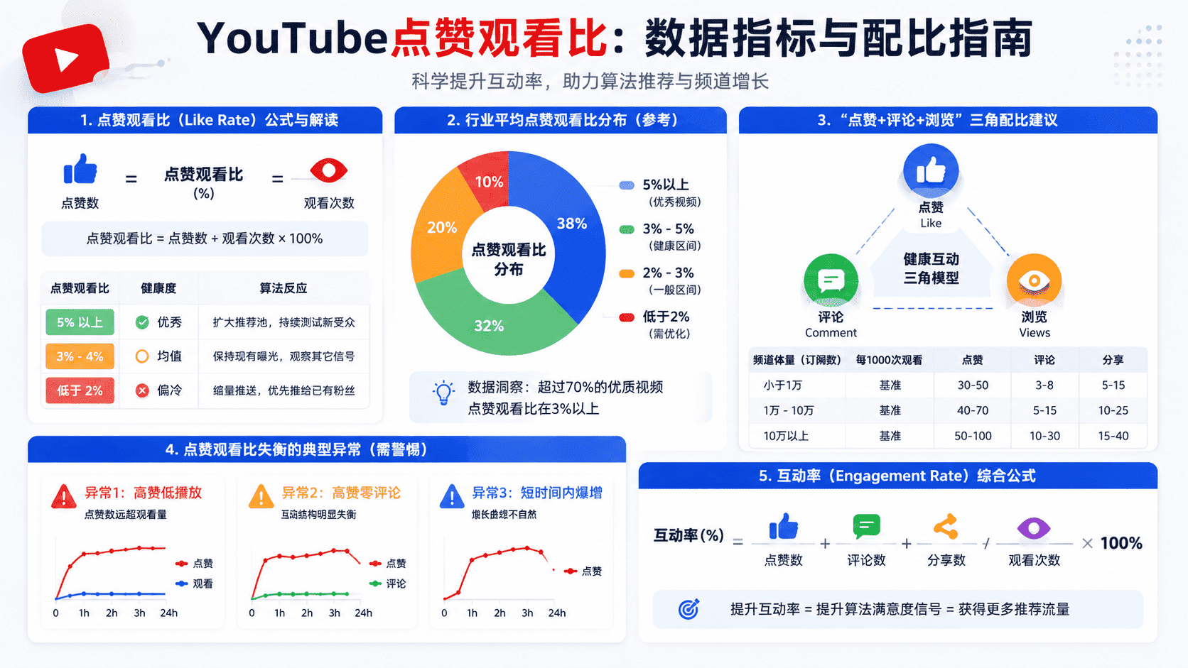 YouTube点赞有什么用