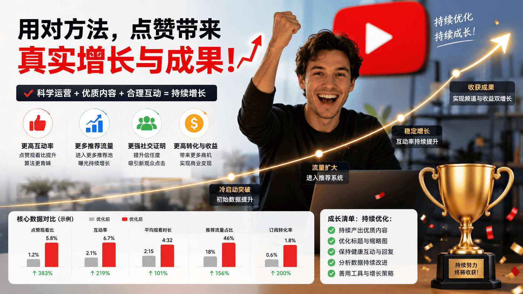 YouTube点赞有什么用