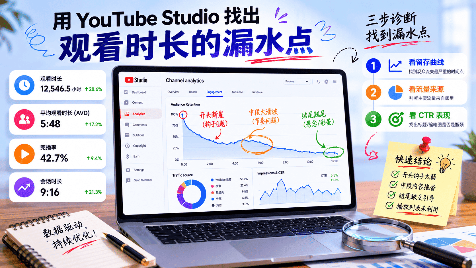 YouTube观看时间长怎么增加