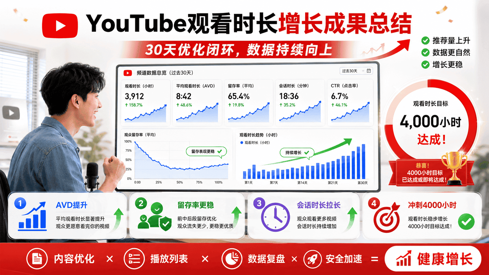 YouTube观看时间长怎么增加