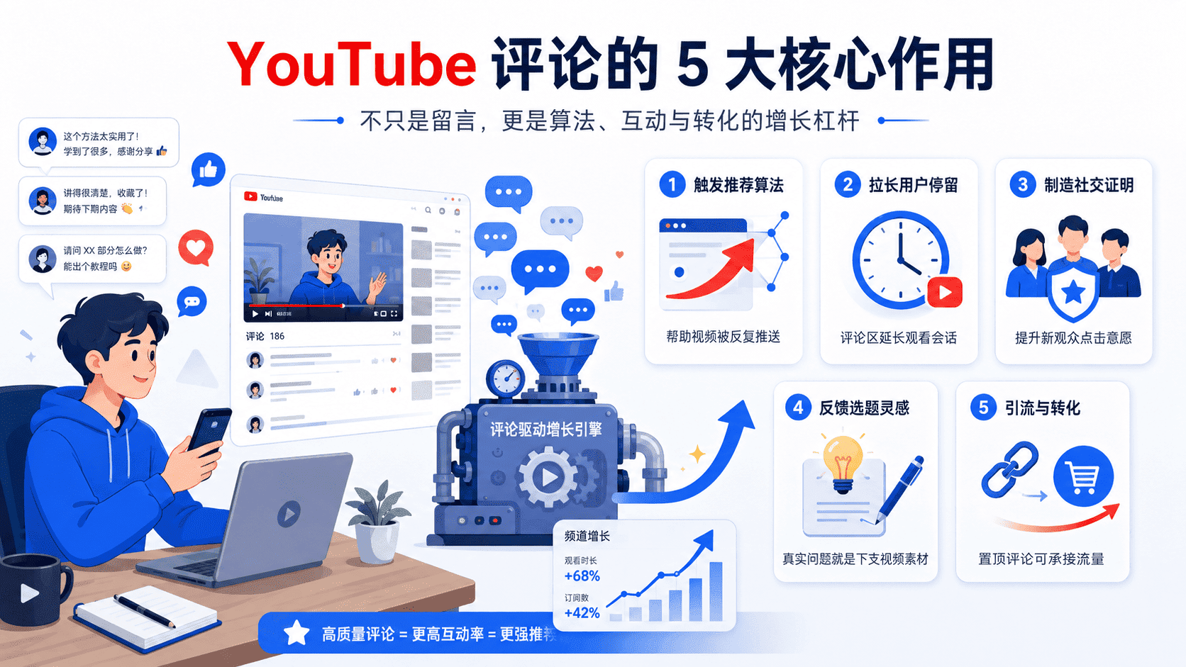 YouTube评论有什么用