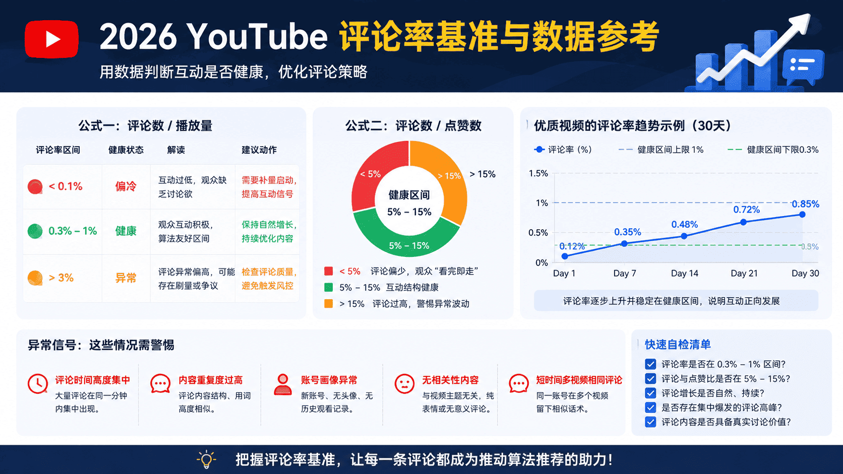 YouTube评论有什么用