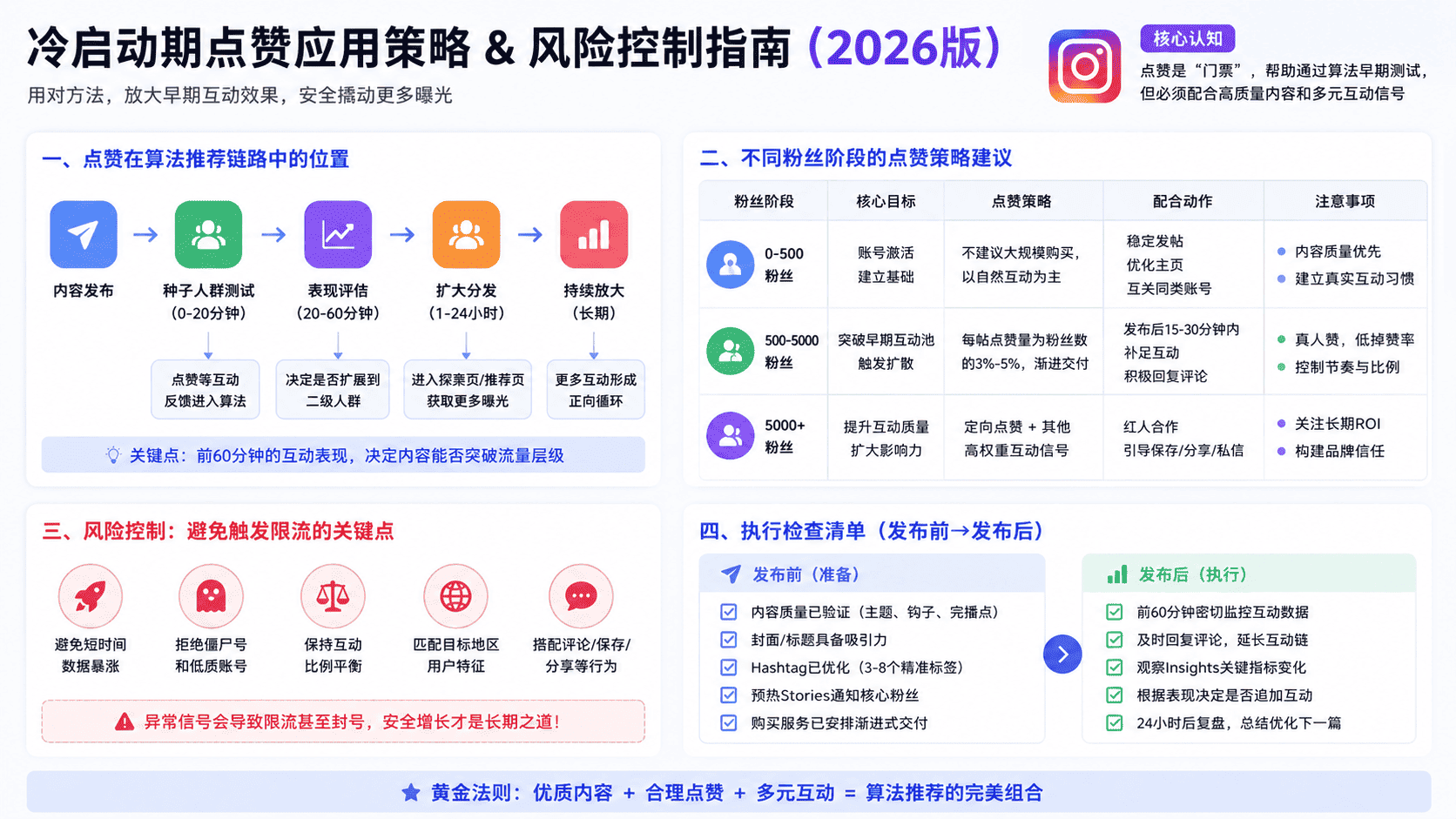 Instagram 完成播率怎么提升