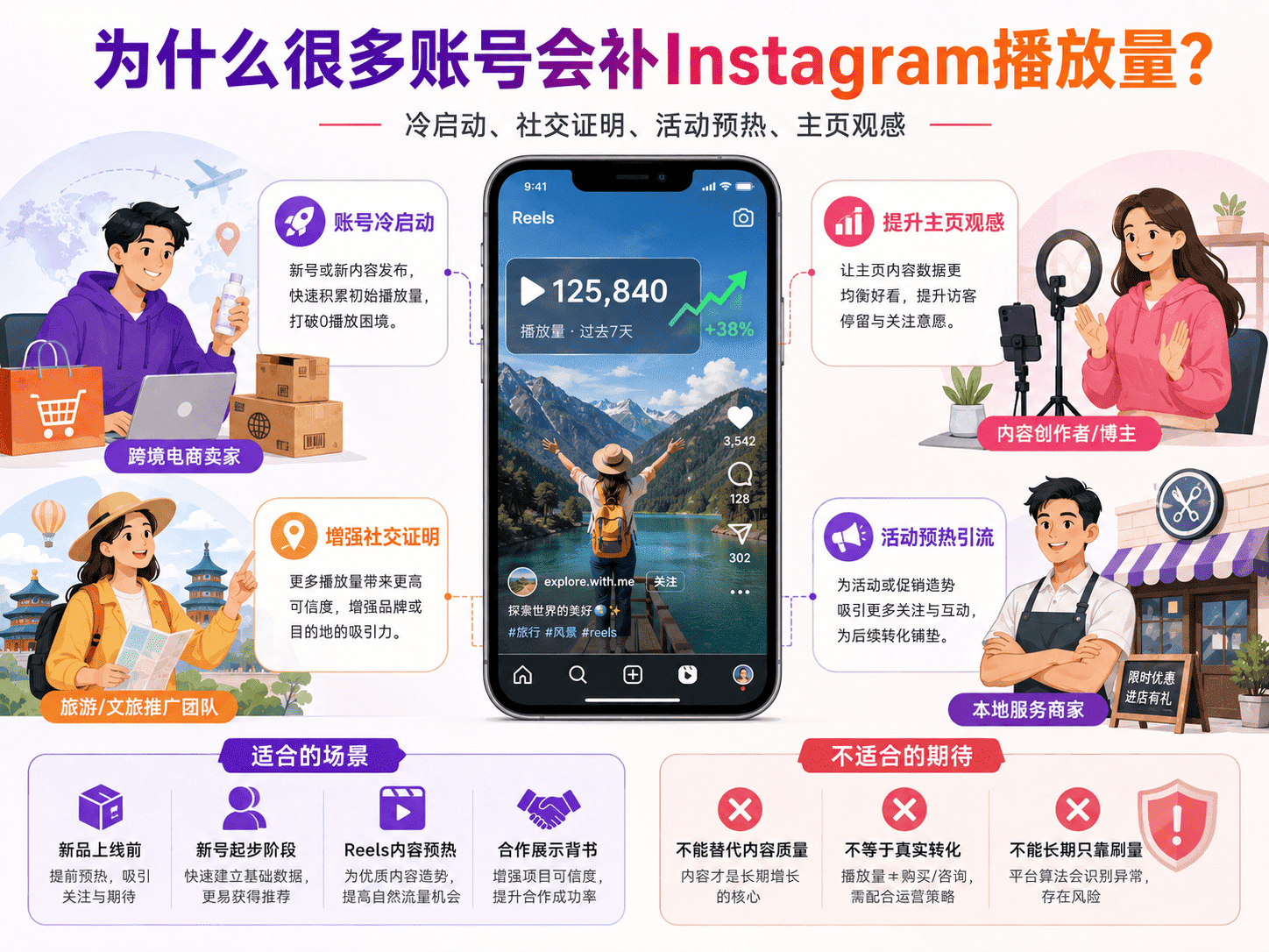 🚀 为什么很多账号会想刷Instagram播放量