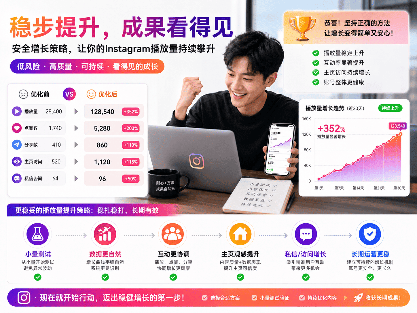 ✅ 总结与CTA：如何更稳妥地提升Instagram播放量