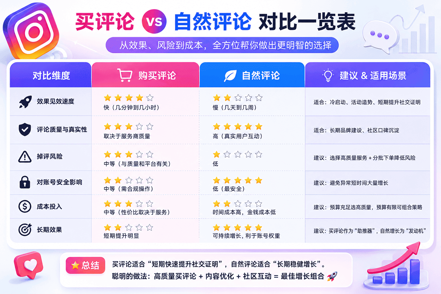 Ins买评论靠谱吗