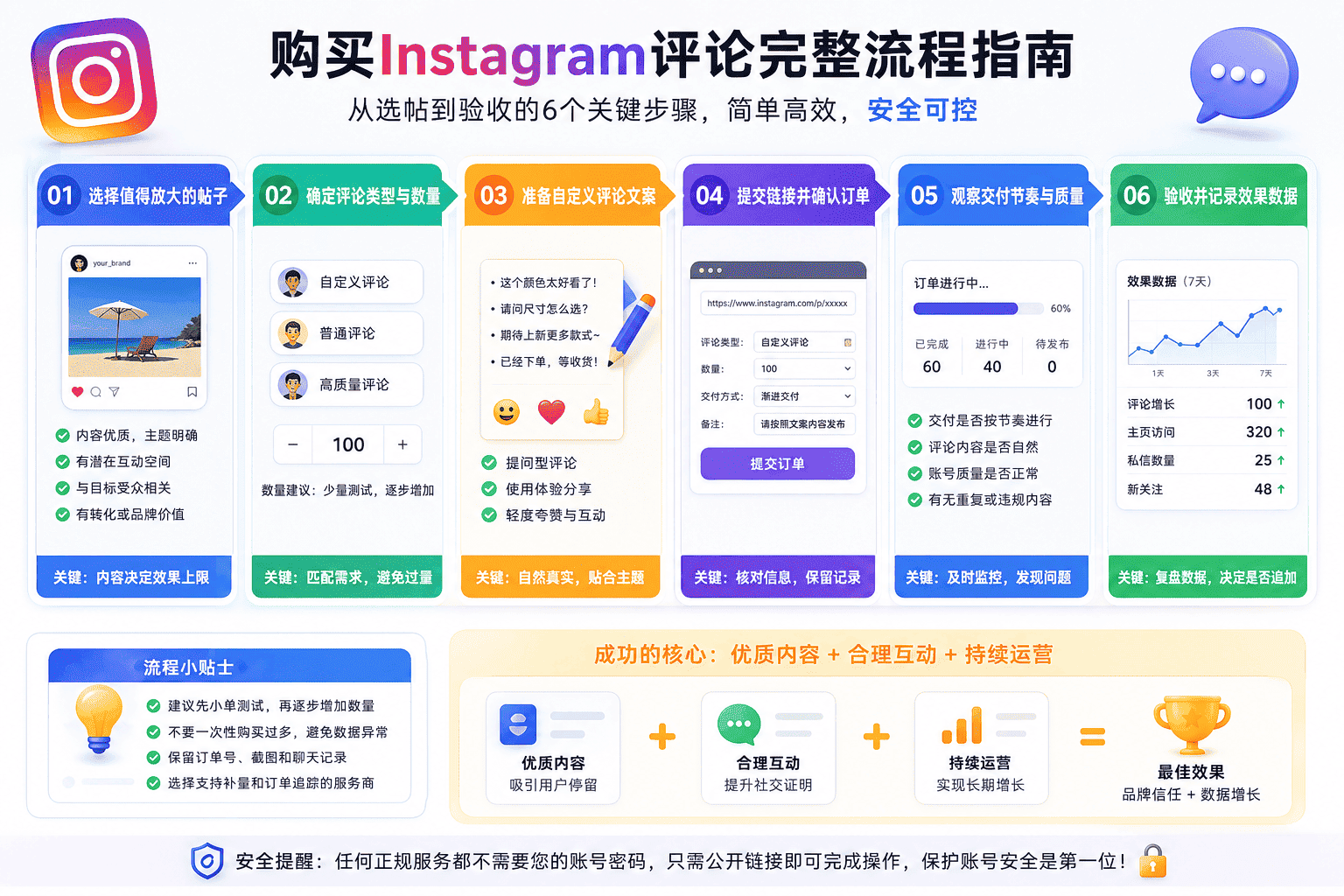 Ins买评论靠谱吗