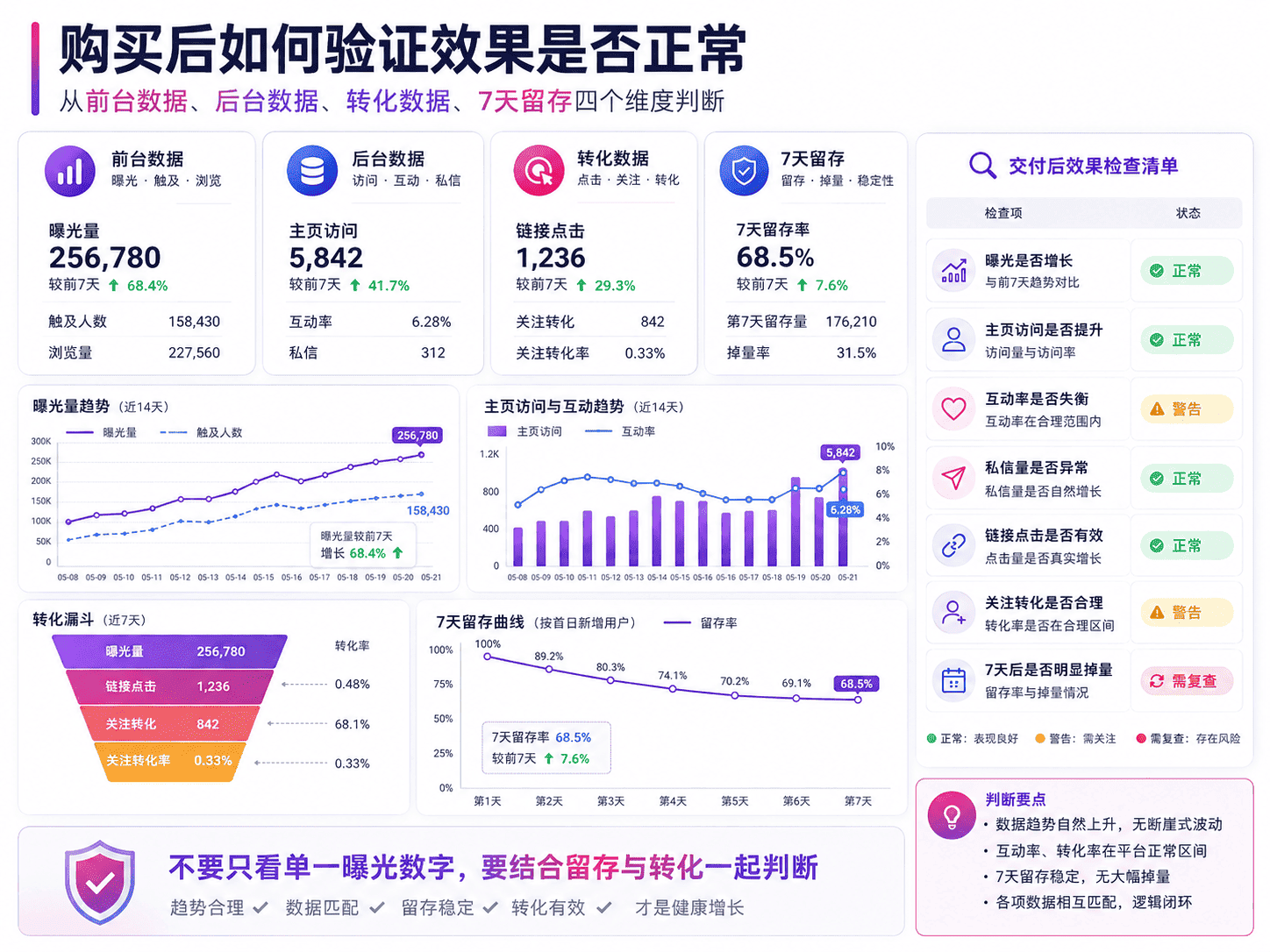 Ins刷曝光安全吗