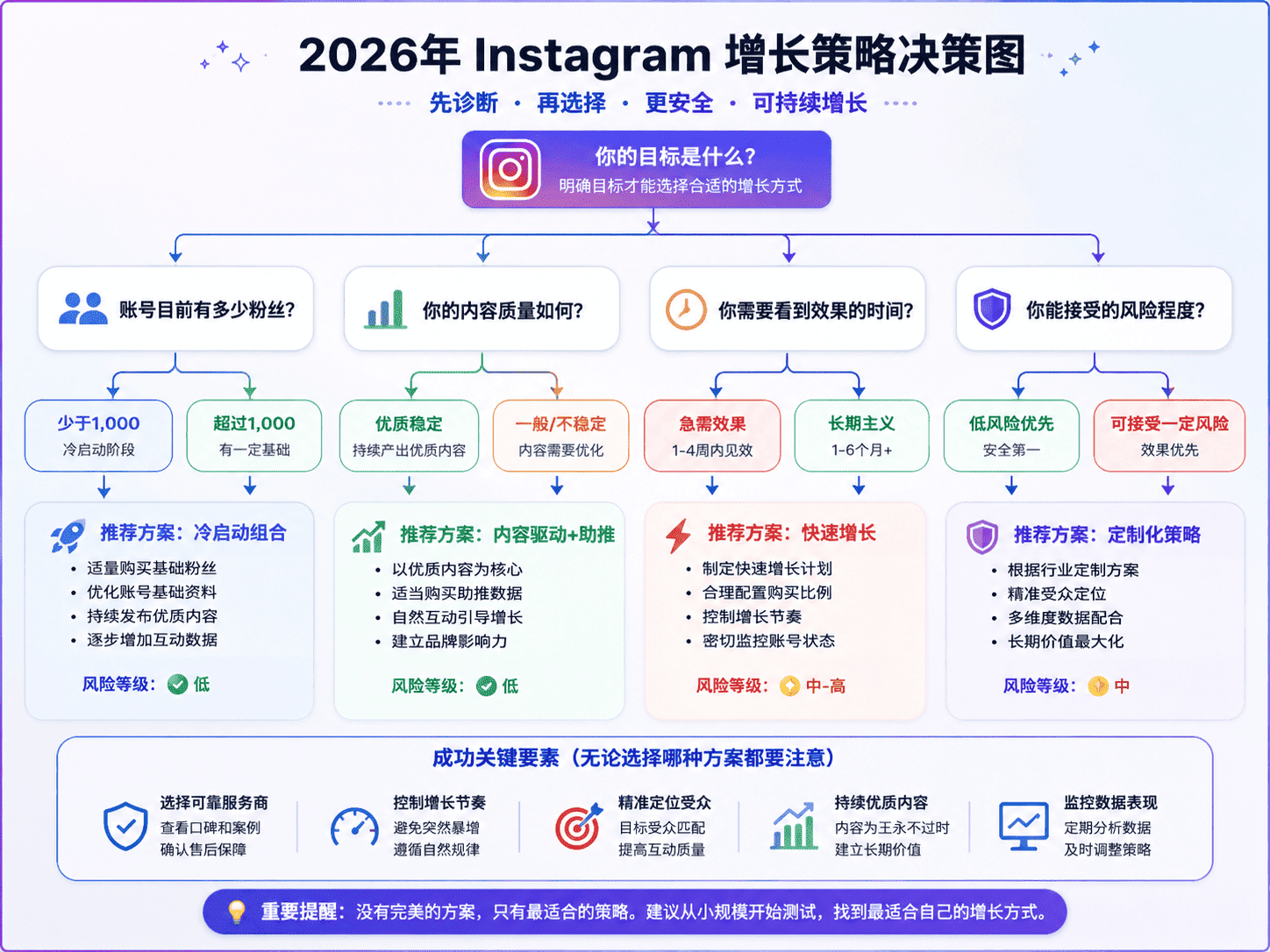 Ins刷曝光安全吗