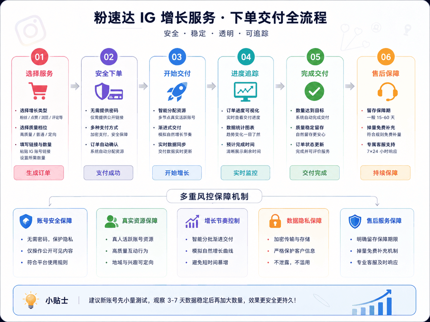 Ins刷曝光安全吗