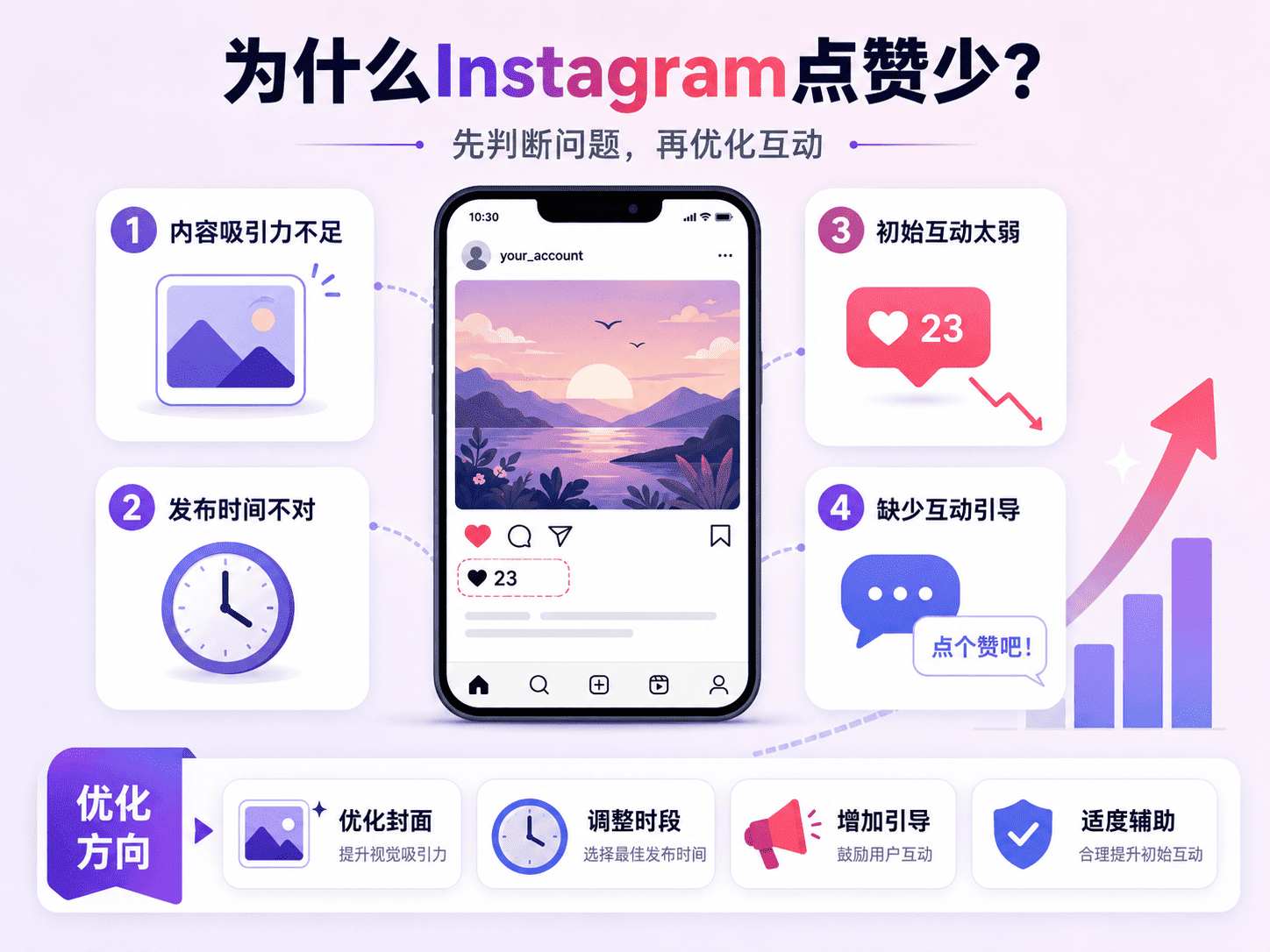 Instagram点赞少怎么办