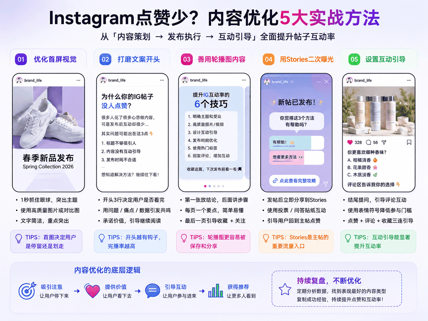 Instagram点赞少怎么办