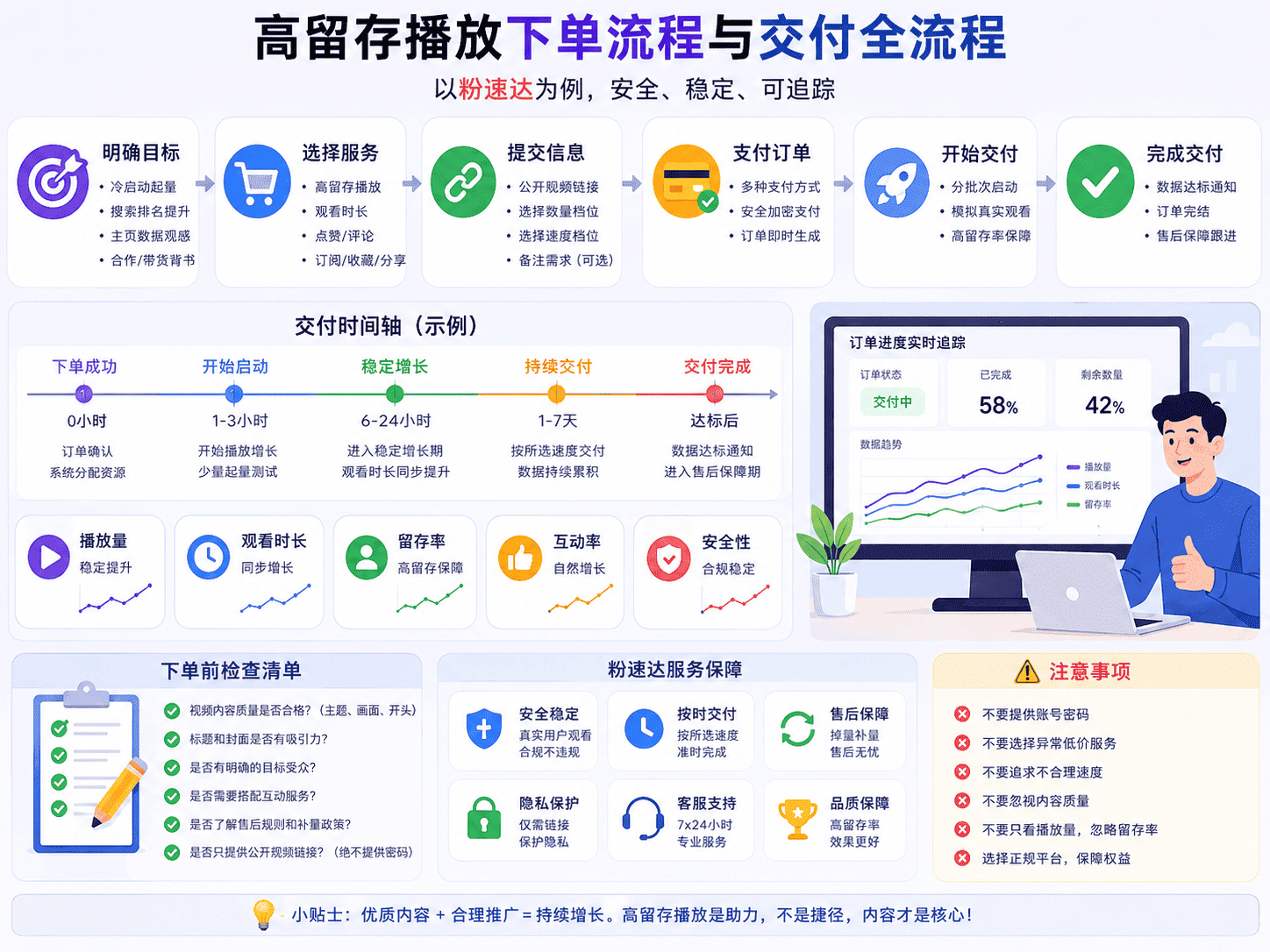 YouTube完播率怎么提高