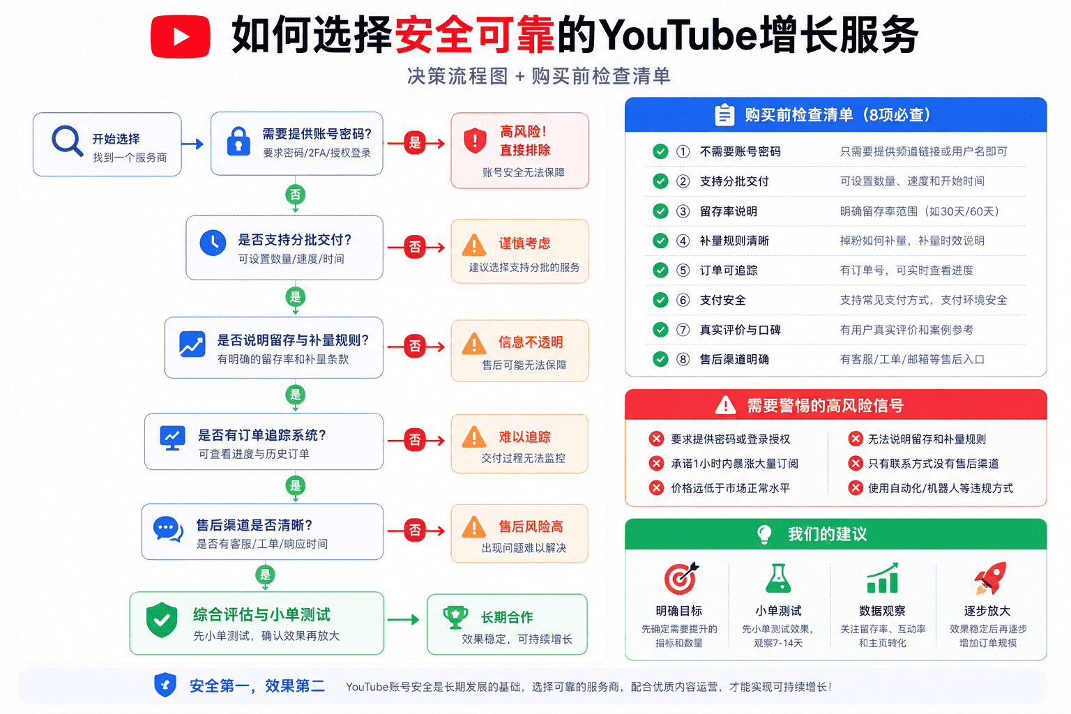 YouTube频道冷启动