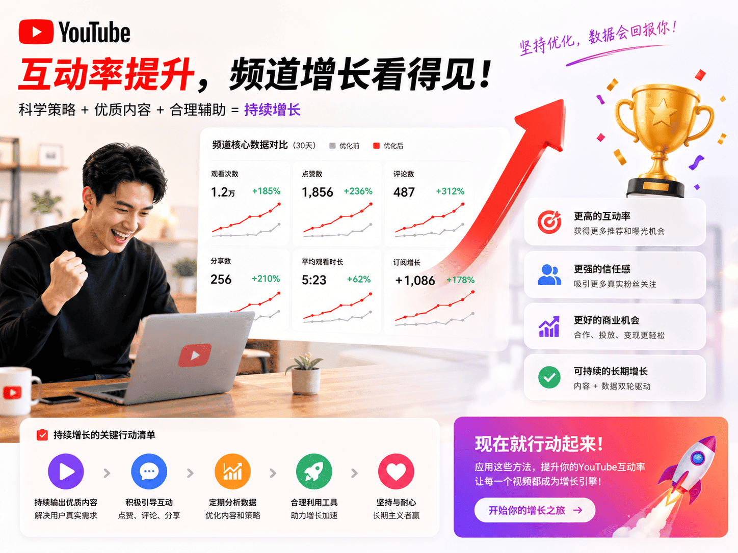 YouTube互动率怎么提高