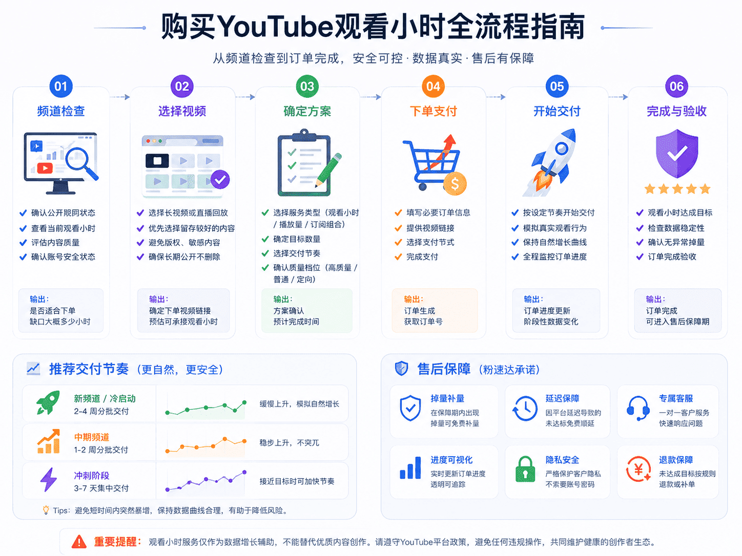 YouTube观看小时是什么意思
