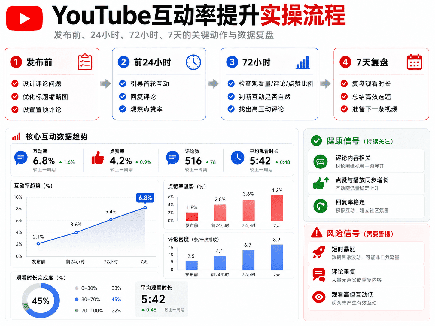 YouTube互动率怎么提高