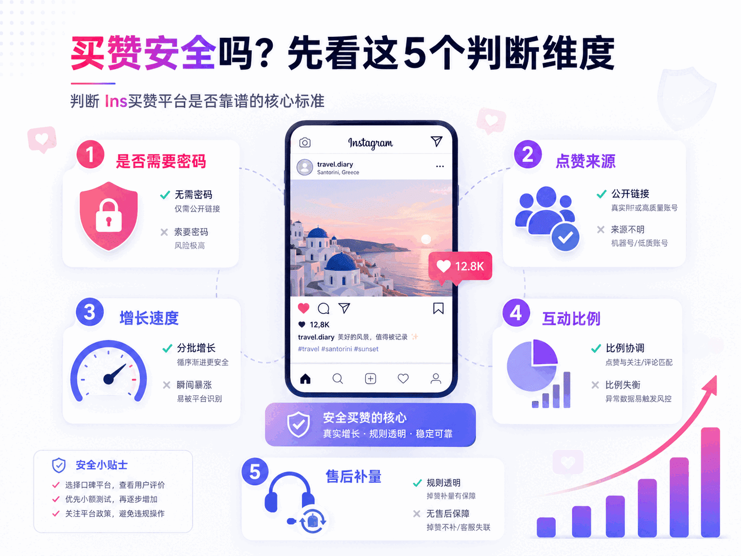 Ins买赞安全吗