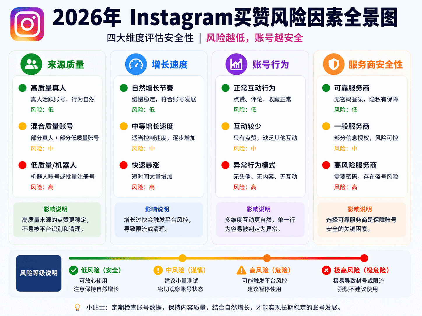 Ins买赞安全吗