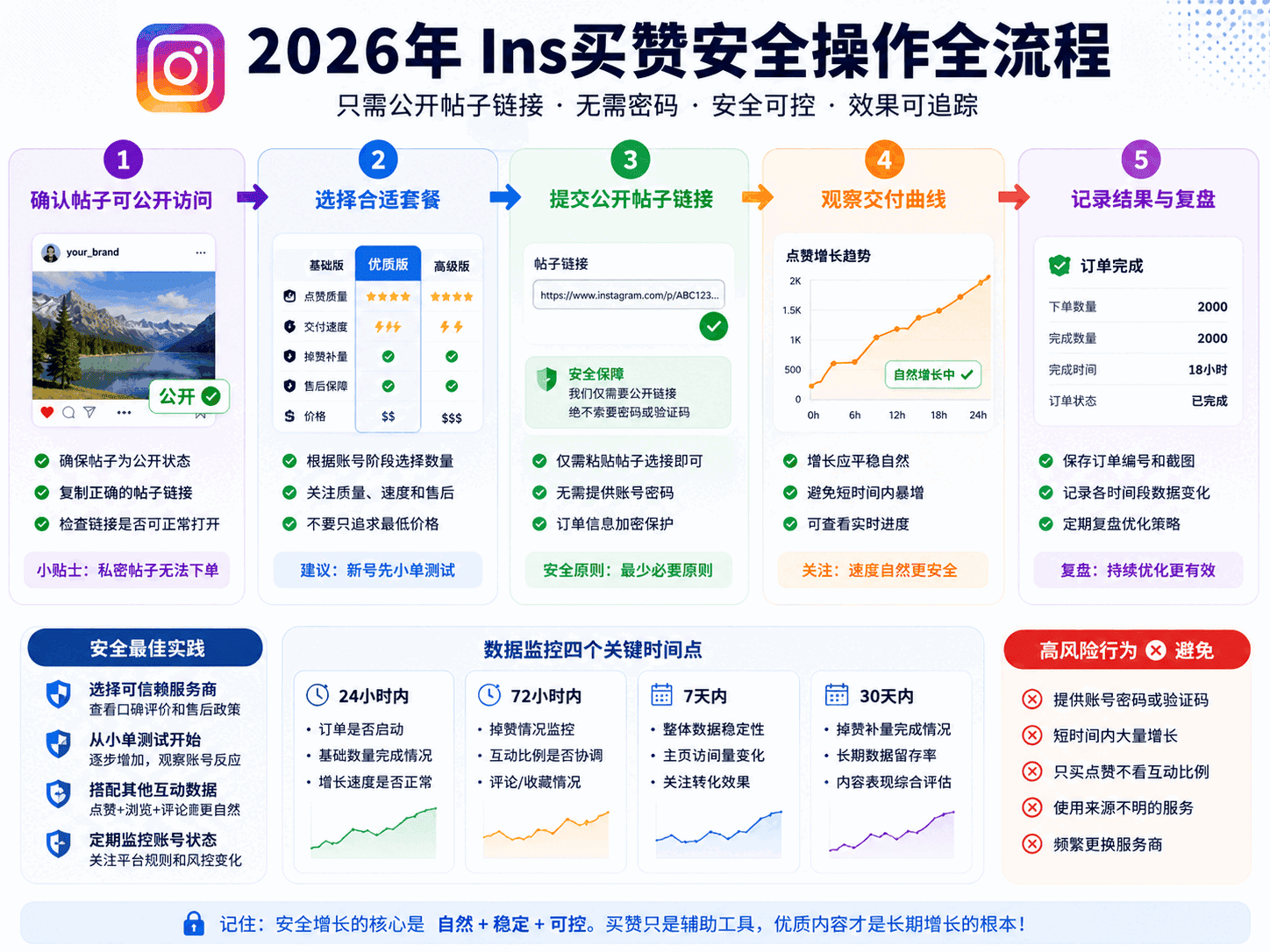 Ins买赞安全吗