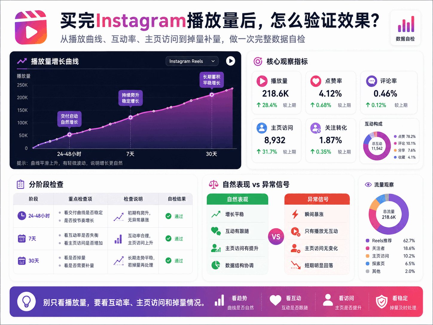 Instagram买播放量靠谱吗