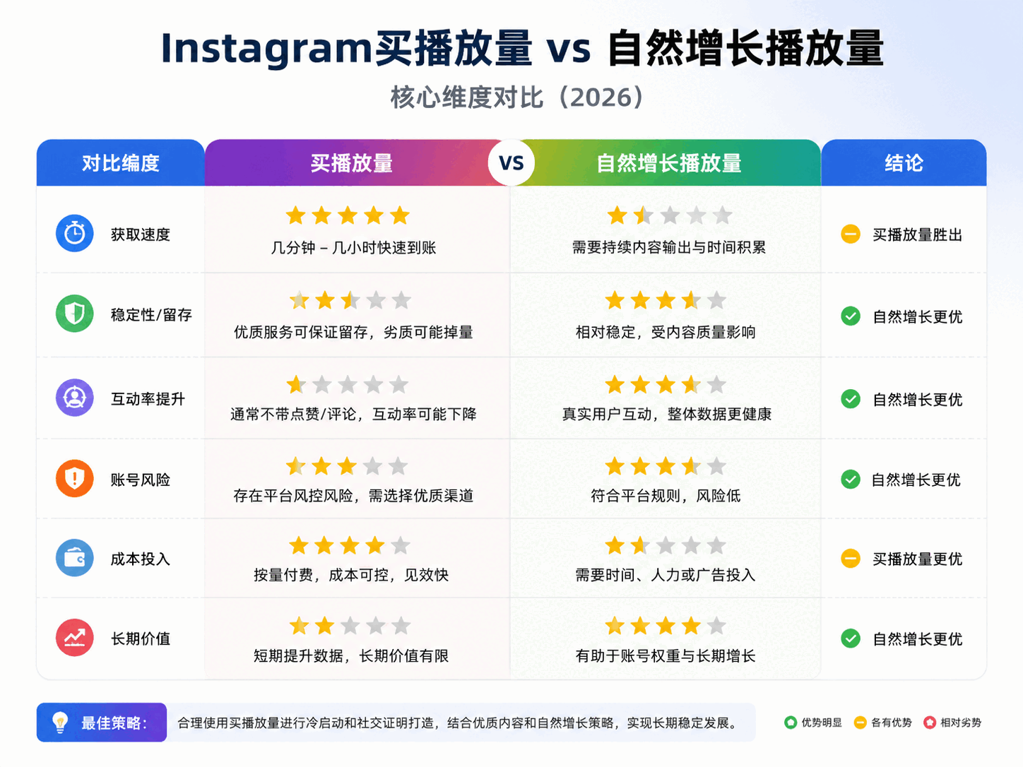 Instagram买播放量靠谱吗
