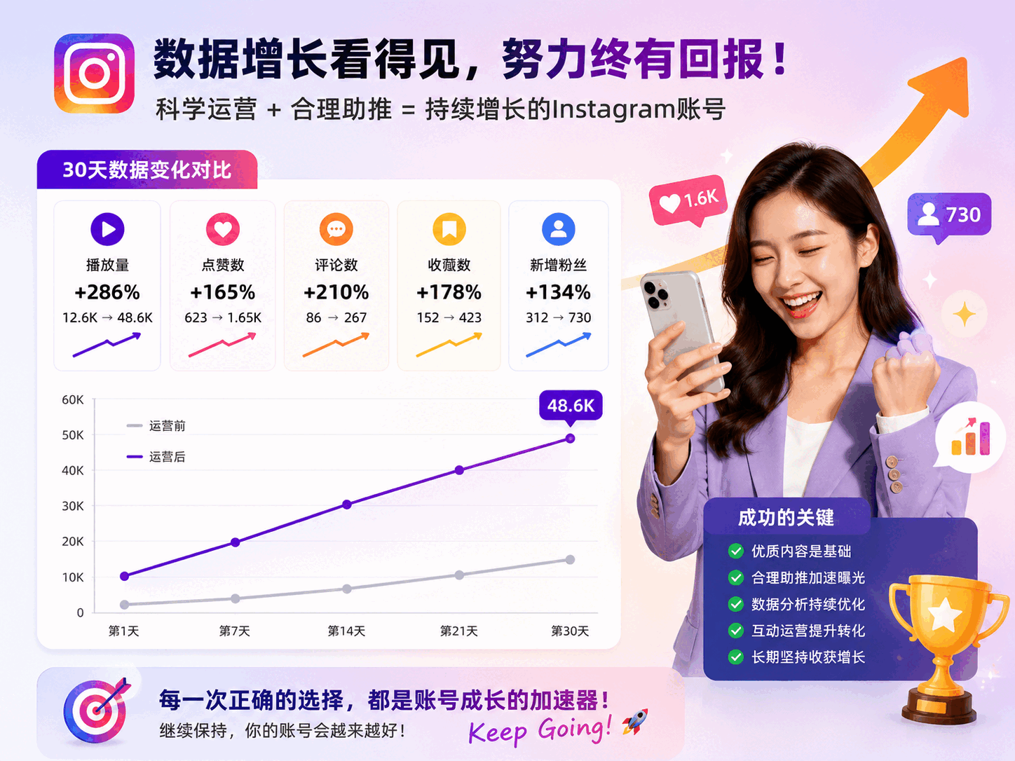 Instagram买播放量靠谱吗