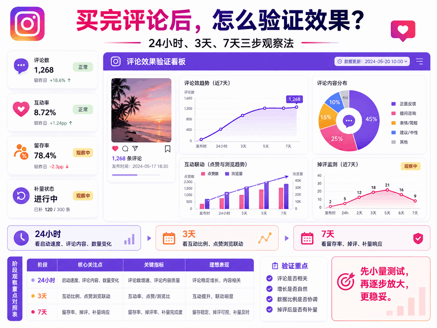 Ins刷评论安全吗