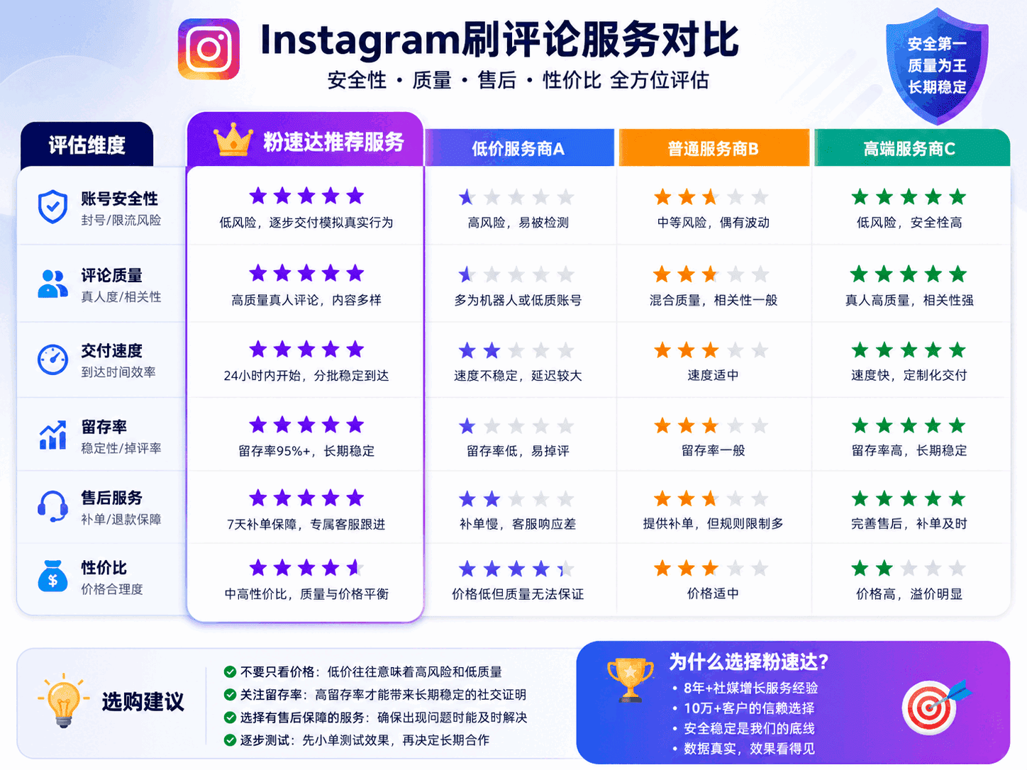 Instagram买曝光靠谱吗